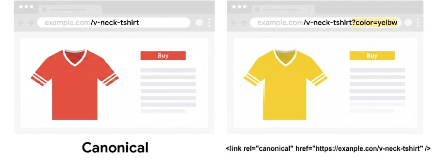canonical ecommerce google