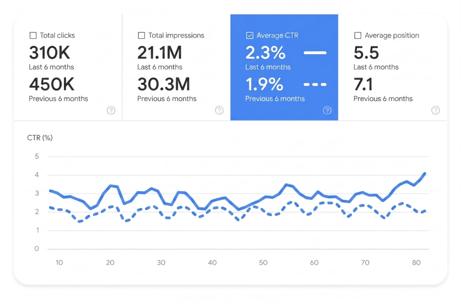 search console
