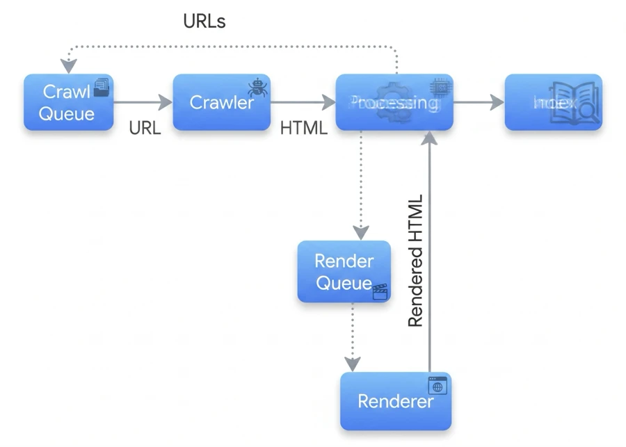 SEO JavaScript