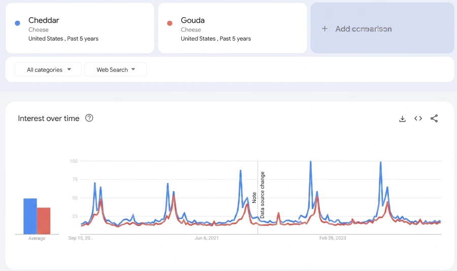 google trends